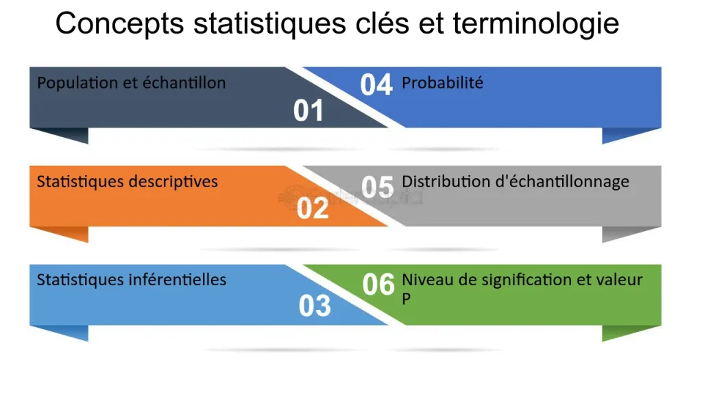 Analyse-statistique-ameliorer-les-resultats-des-credits-des-activites-de-recherche--Concepts-statistiques-cles 10 repositories GitHub pour maîtriser les statistiques